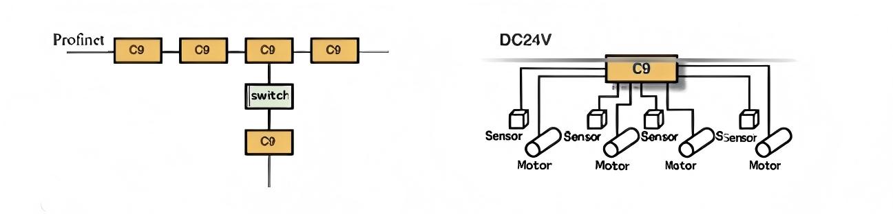 Преимущества контроллера привода H100