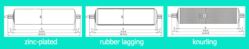 Обработка поверхности ролика