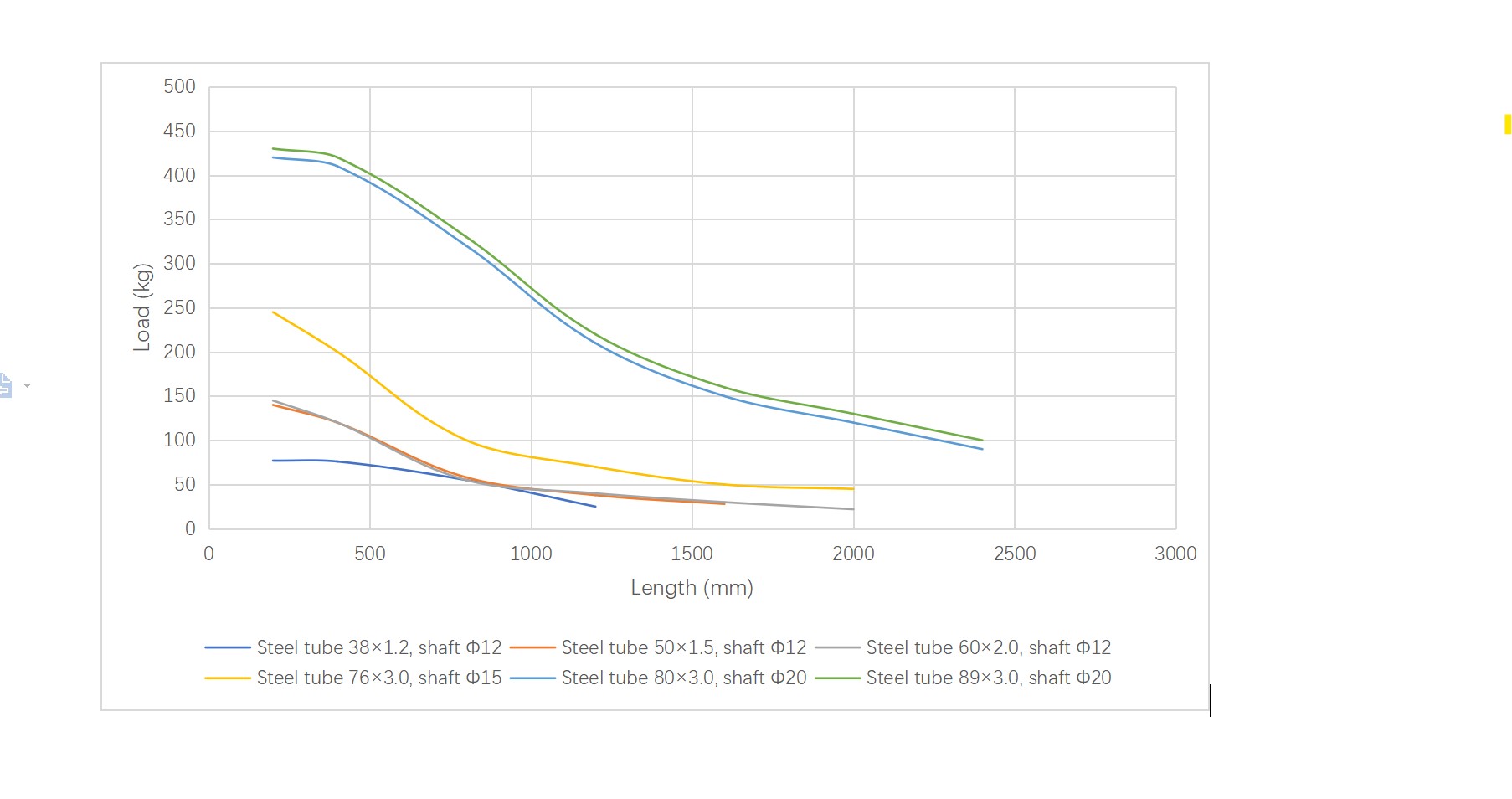 Грузоподъемность конвейерного ролика R1800 при свободном креплении