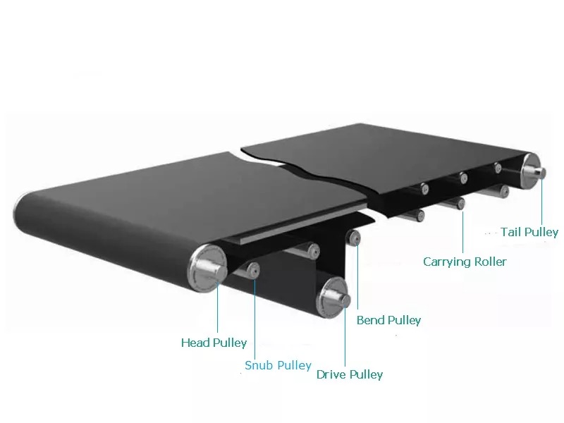Как выбрать правильные ролики конвейера для ремня для вашего применения в 2025 году?