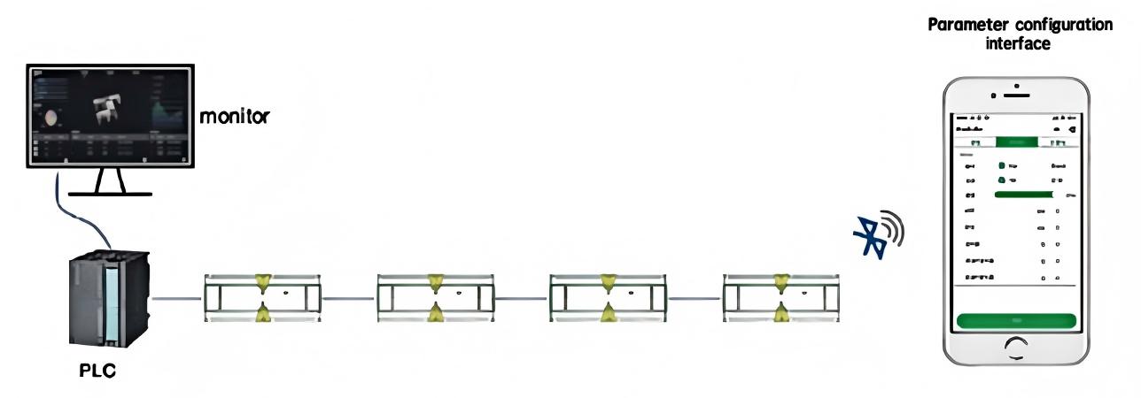 Система применения контроллера роликового привода двигателя H100