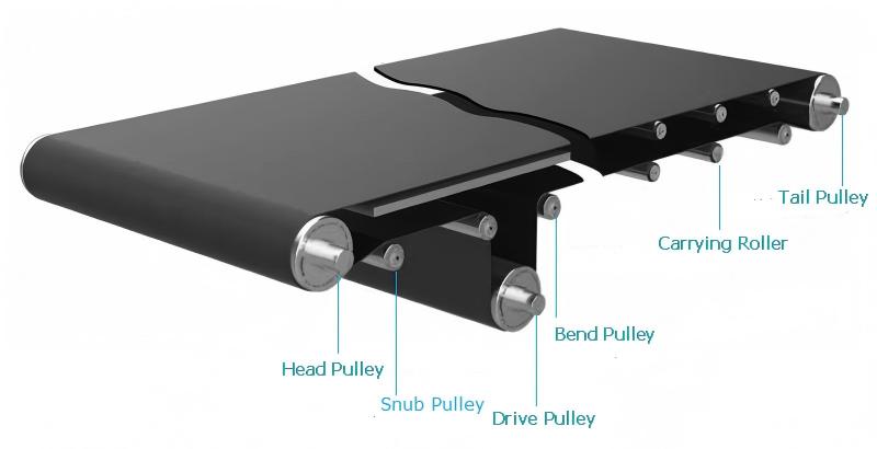 ленточный конвейер различные ролики