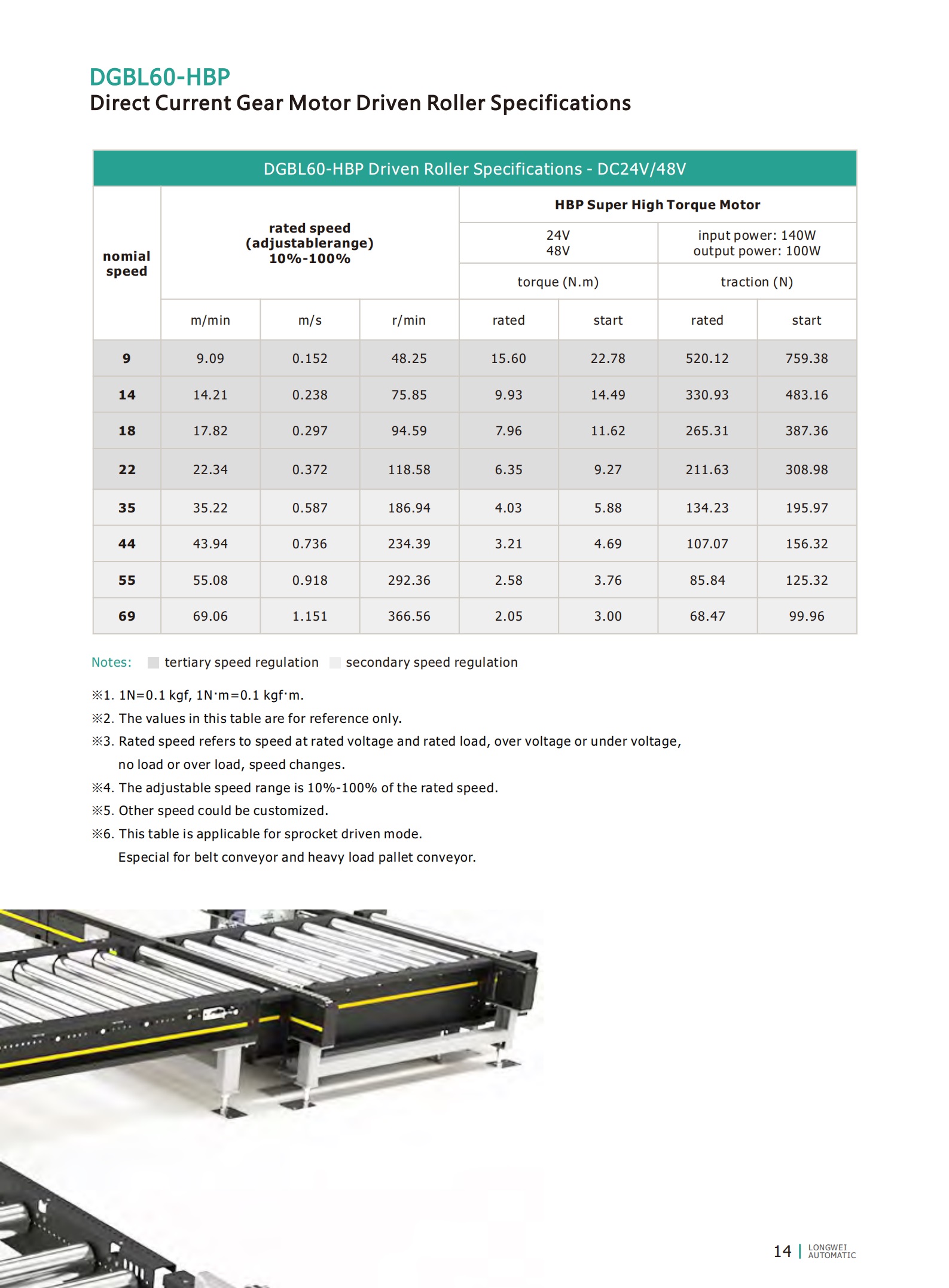 моторные паллетные ролики Spcs 