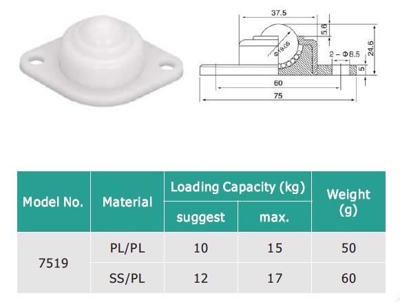 Фланцевая установка пластикового перевода шарика 