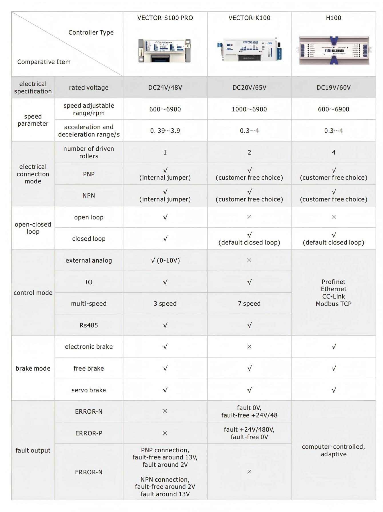 DC Motor Roller Roller Intelly Controller Card