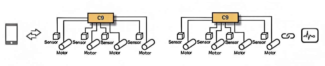 Преимущества контроллера роликовой шины с электроприводом H100