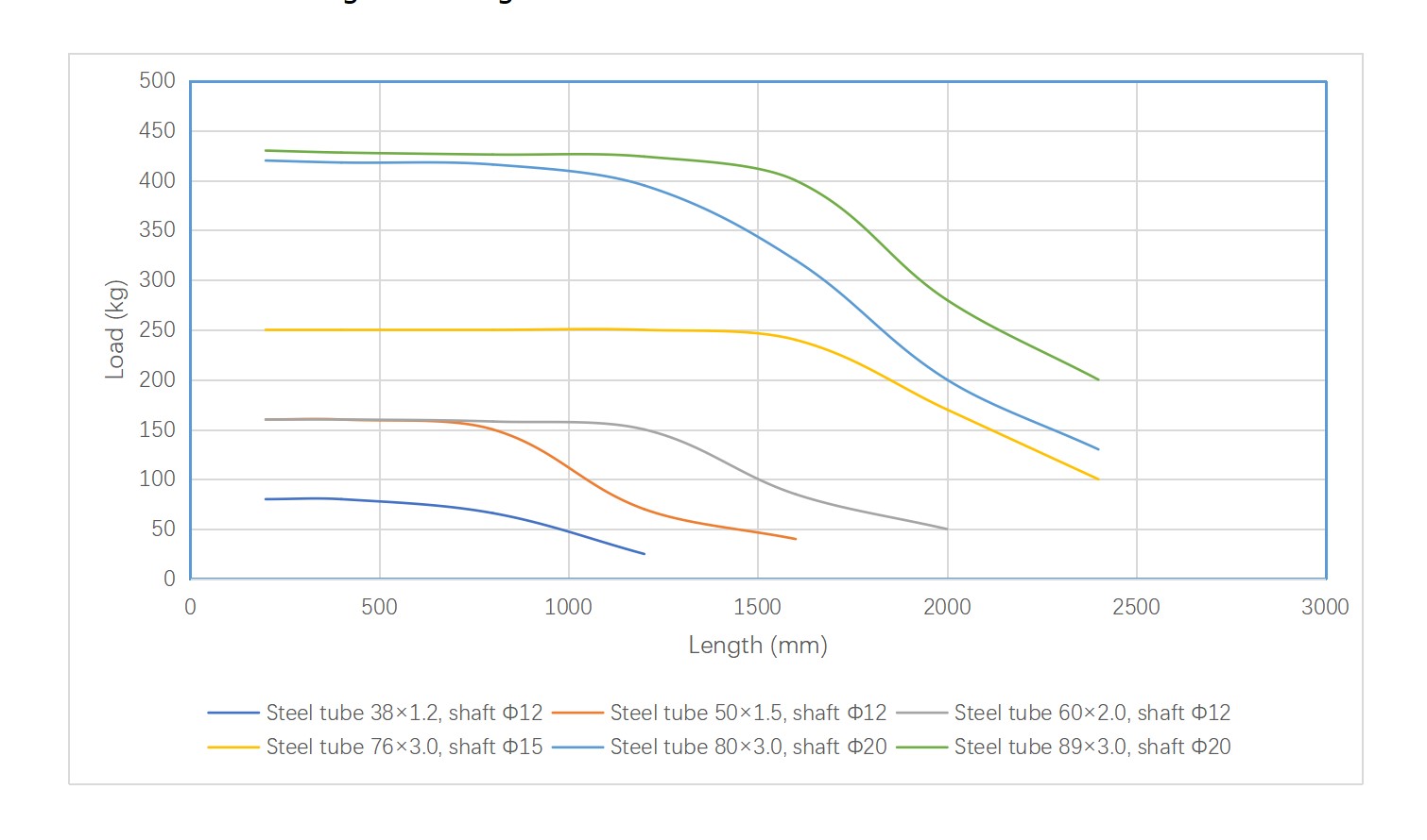 Допустимая нагрузка на резьбовое крепление конвейерного ролика R1800