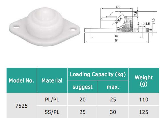 Фланцевая установка пластикового перевода шарика 