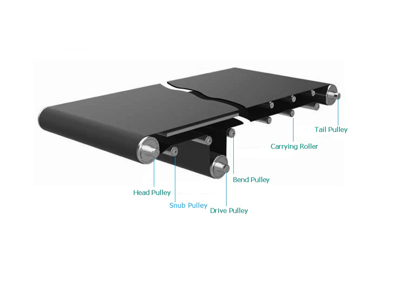 ролик шкива ленточного конвейера