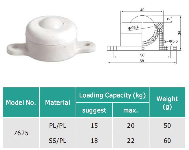 базовое крепление фланца пластикового перевода шарика